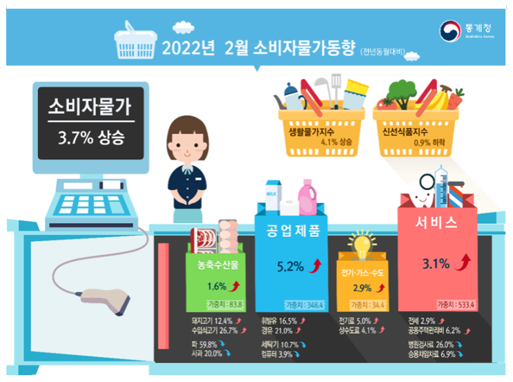  2023년 공무원연금 인상률 (2월 추정치)