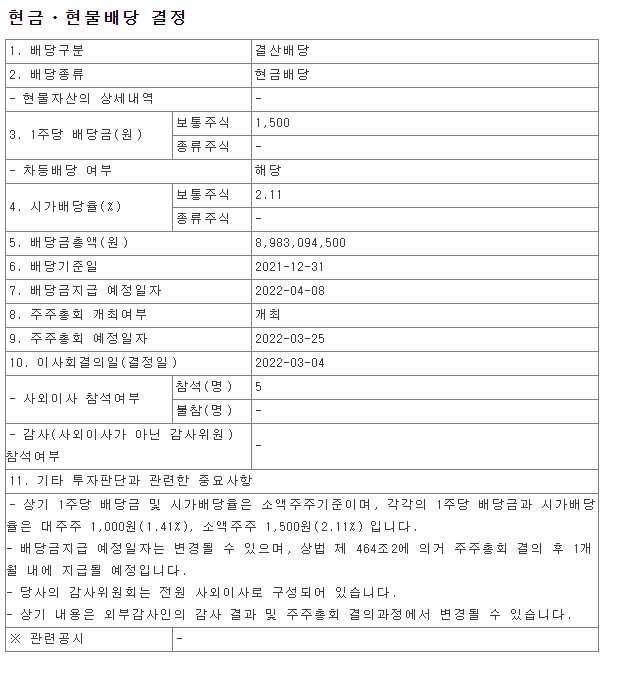  2021년 SPC삼립 배당금 총액 시가배당율 기준일 Samlip 에스피씨 금융감독원 DART