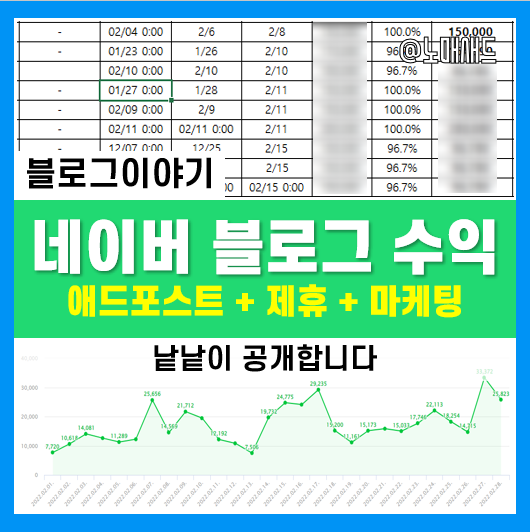 네이버 블로그 수익 결산 애드포스트 등 3종, 그리고 블로그마케팅 네이버 블로그 수익 결산 애드포스트 등 3종, 그리고 블로그마케팅