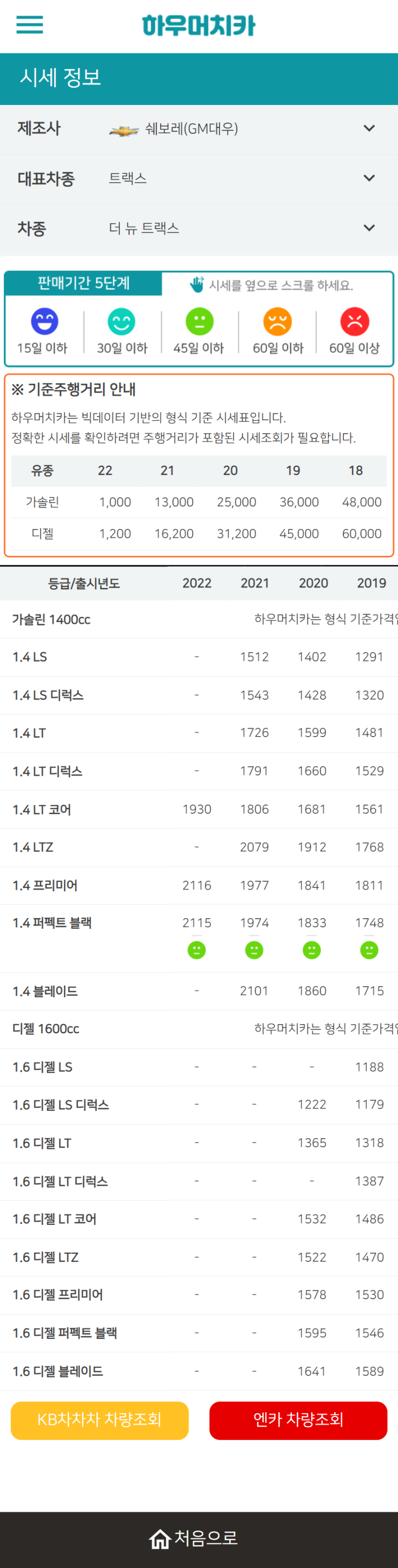 하우머치카 2022년 2월 더 뉴 트랙스 중고차시세.가격표 하우머치카 2022년 2월 더 뉴 트랙스 중고차시세.가격표