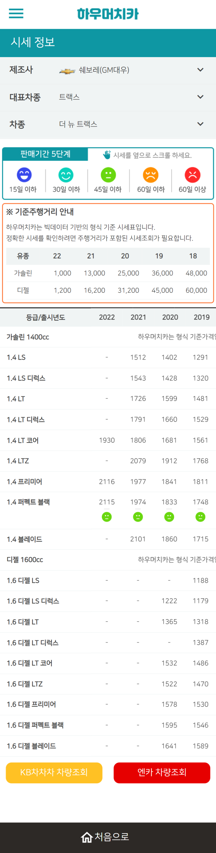 하우머치카 2022년 2월 더 뉴 트랙스 중고차시세.가격표