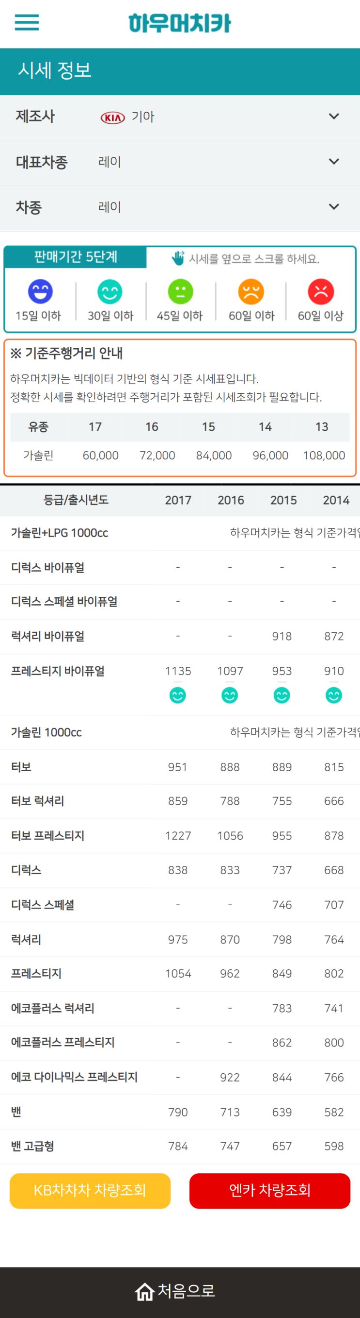 하우머치카 2022년 2월 레이 중고차시세.가격표 하우머치카 2022년 2월 레이 중고차시세.가격표