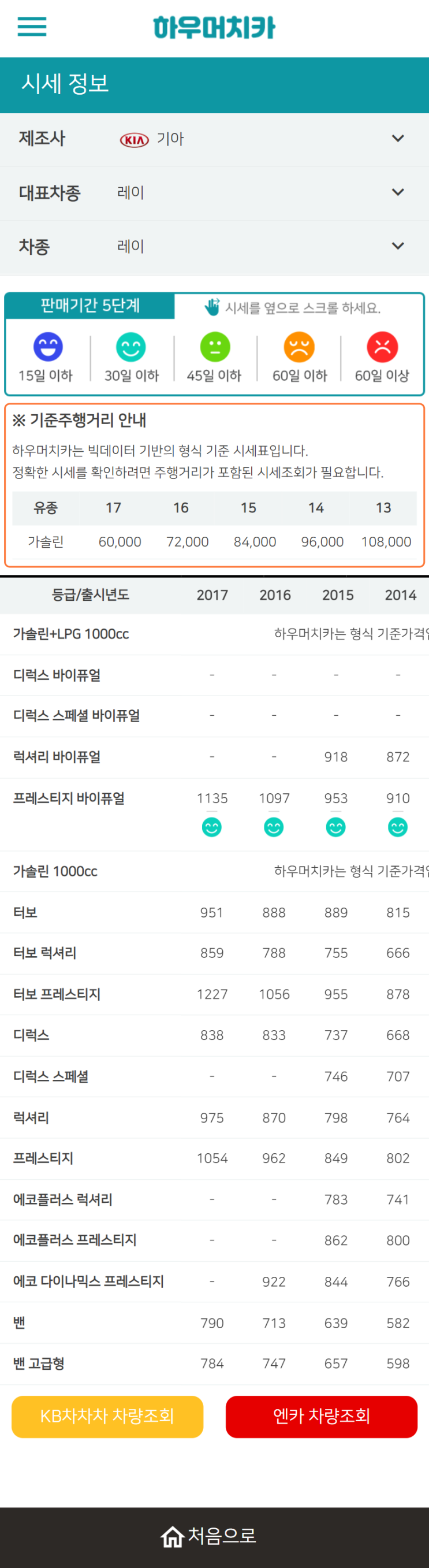 하우머치카 2022년 2월 레이 중고차시세.가격표