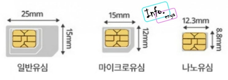  유심 초기화 후 재활용! 가능할까?