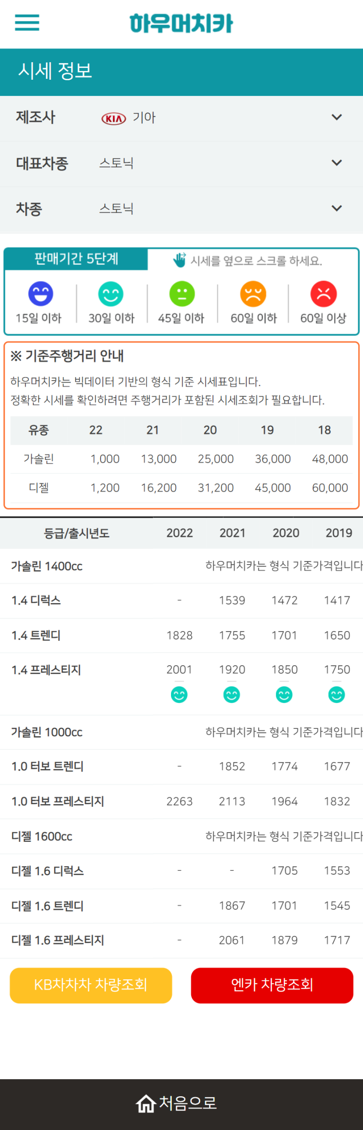 하우머치카 2022년 2월 스토닉 중고차시세.가격표 하우머치카 2022년 2월 스토닉 중고차시세.가격표