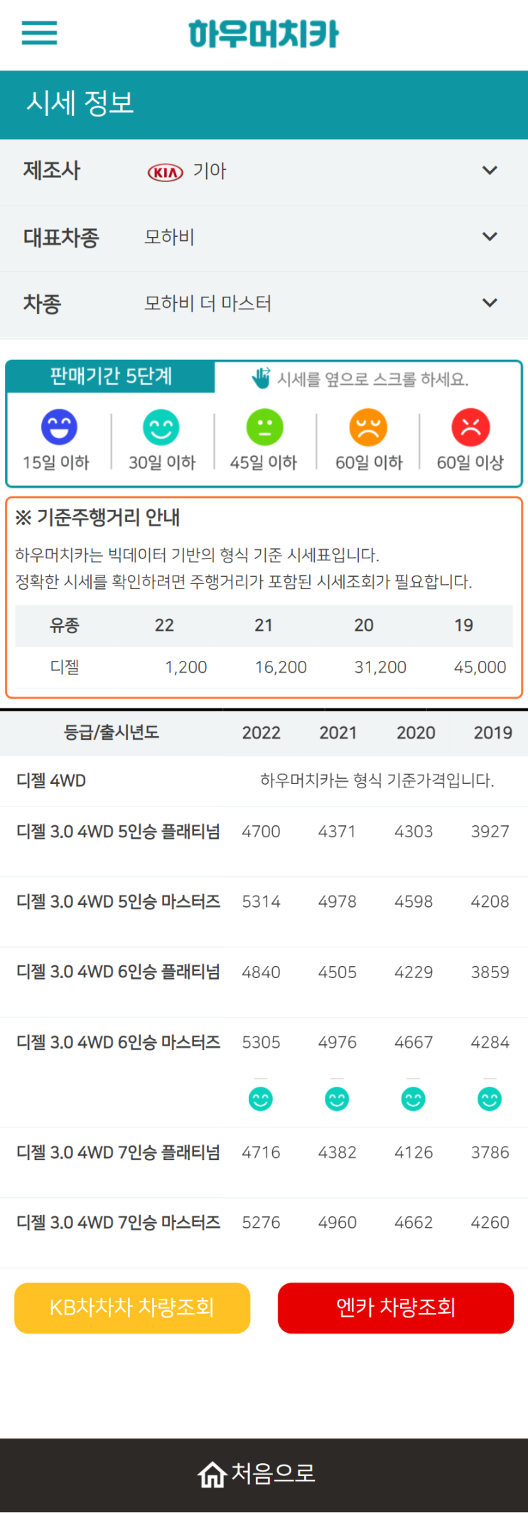 하우머치카 2022년 2월 모하비 더 마스터 중고차시세.가격표 하우머치카 2022년 2월 모하비 더 마스터 중고차시세.가격표