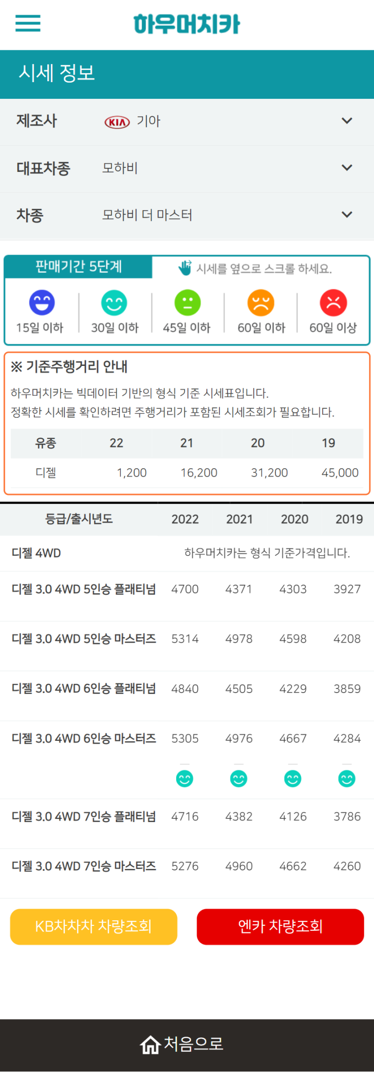 하우머치카 2022년 2월 모하비 더 마스터 중고차시세.가격표