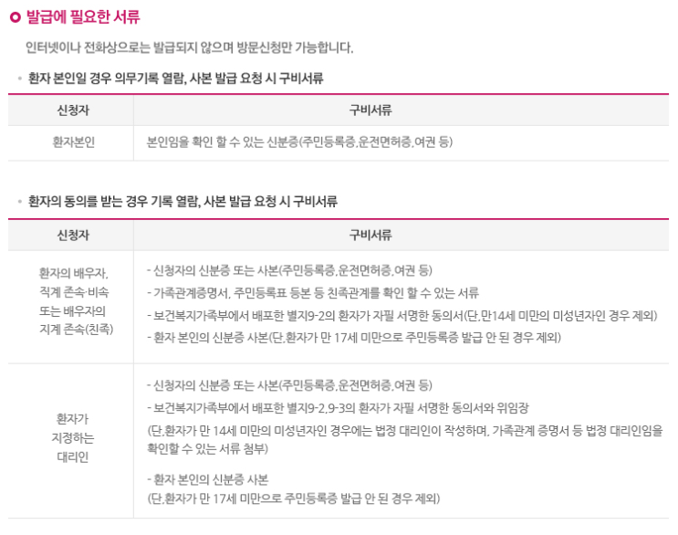   증명서 발급안내 