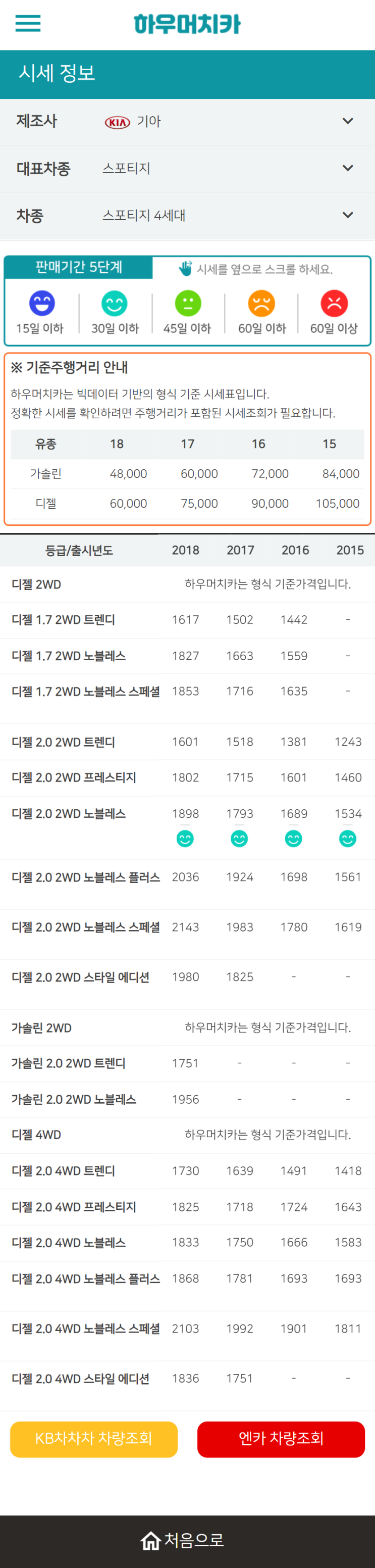 하우머치카 2022년 2월 스포티지 4세대 중고차시세.가격표 하우머치카 2022년 2월 스포티지 4세대 중고차시세.가격표