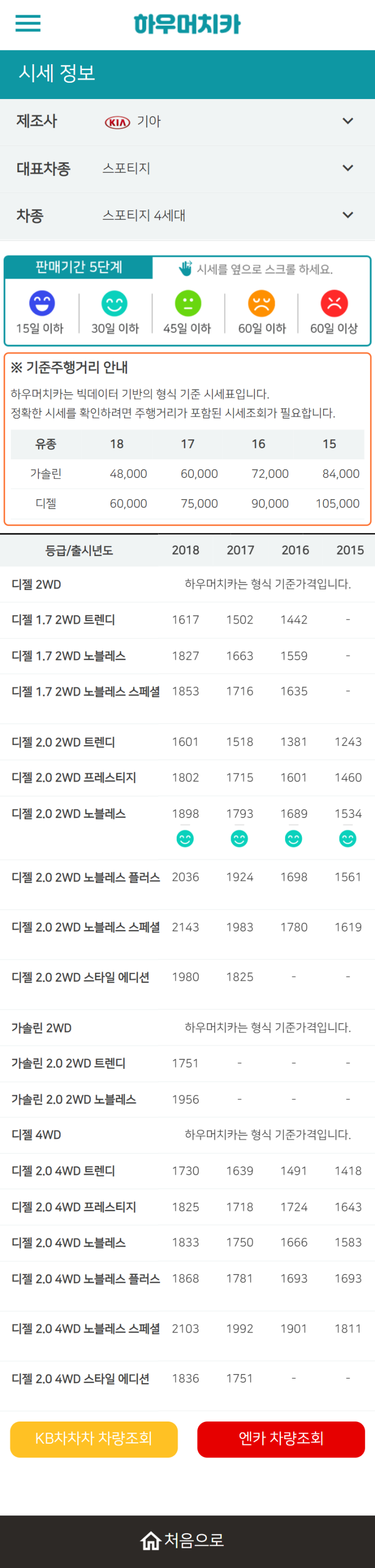 하우머치카 2022년 2월 스포티지 4세대 중고차시세.가격표