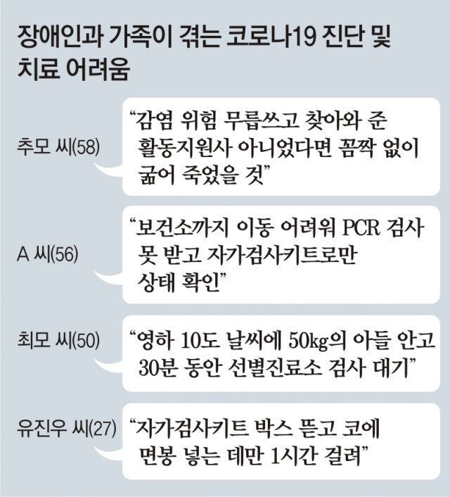 중증장애인 벼랑끝 내모는 ‘셀프방역’ 중증장애인 벼랑끝 내모는 ‘셀프방역’