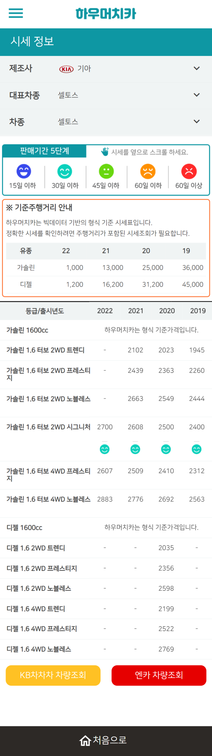 하우머치카 2022년 2월 셀토스 중고차시세.가격표 하우머치카 2022년 2월 셀토스 중고차시세.가격표