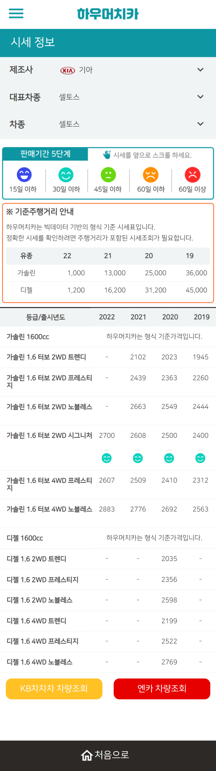 하우머치카 2022년 2월 셀토스 중고차시세.가격표