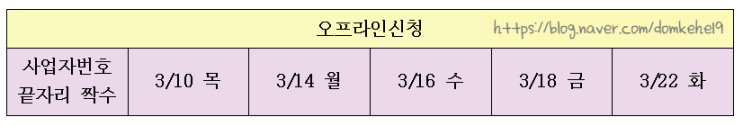  소상공인 손실보상 정리!