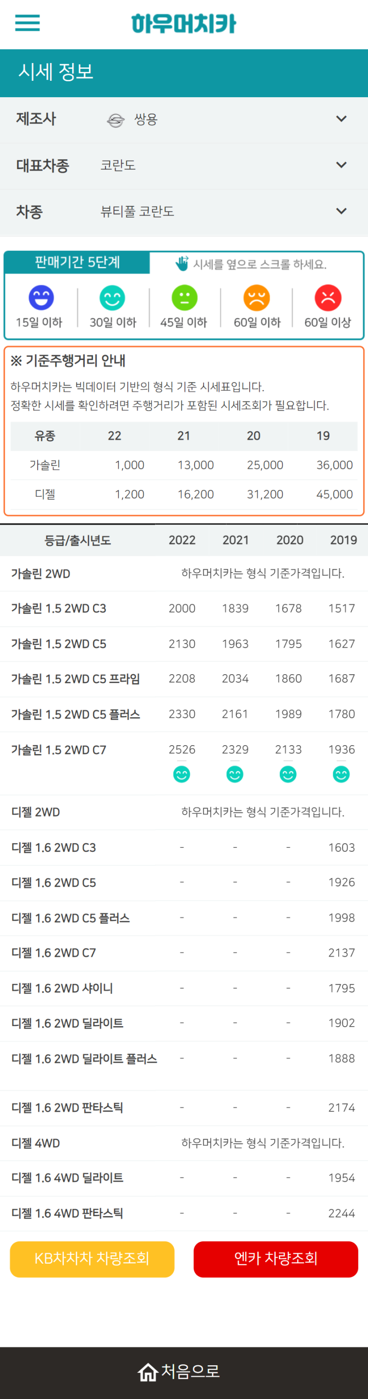 하우머치카 2022년 2월 뷰티풀 코란도 중고차시세.가격표 하우머치카 2022년 2월 뷰티풀 코란도 중고차시세.가격표