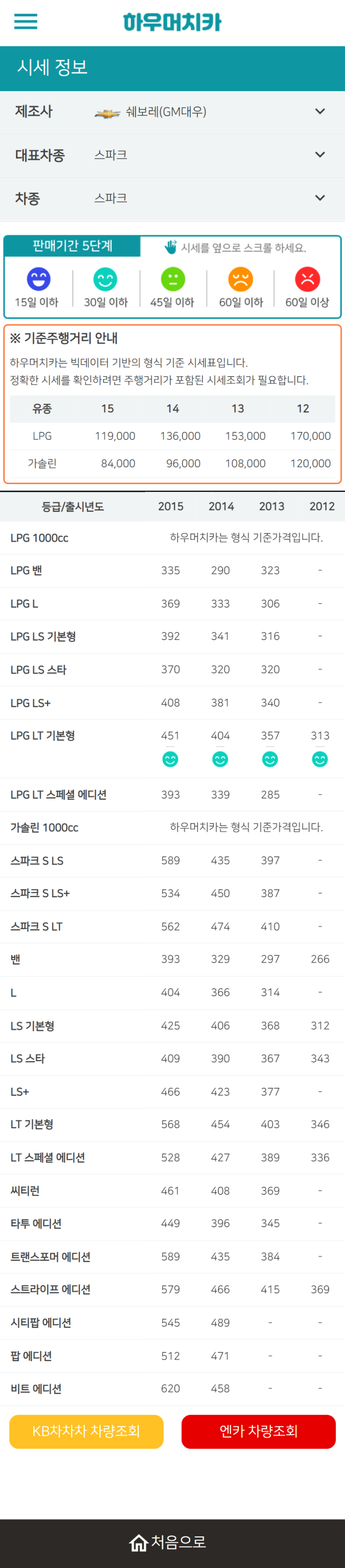 하우머치카 2022년 2월 스파크 중고차시세.가격표 하우머치카 2022년 2월 스파크 중고차시세.가격표