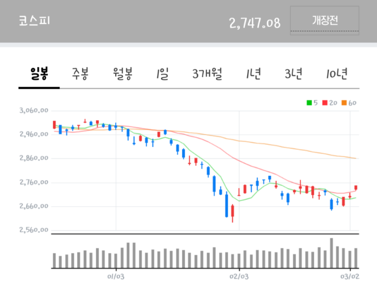  3월4일 개장체크