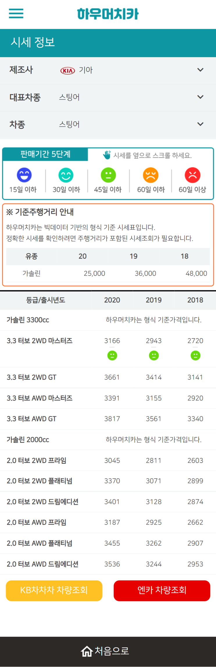 하우머치카 2022년 2월 스팅어 중고차시세.가격표 하우머치카 2022년 2월 스팅어 중고차시세.가격표