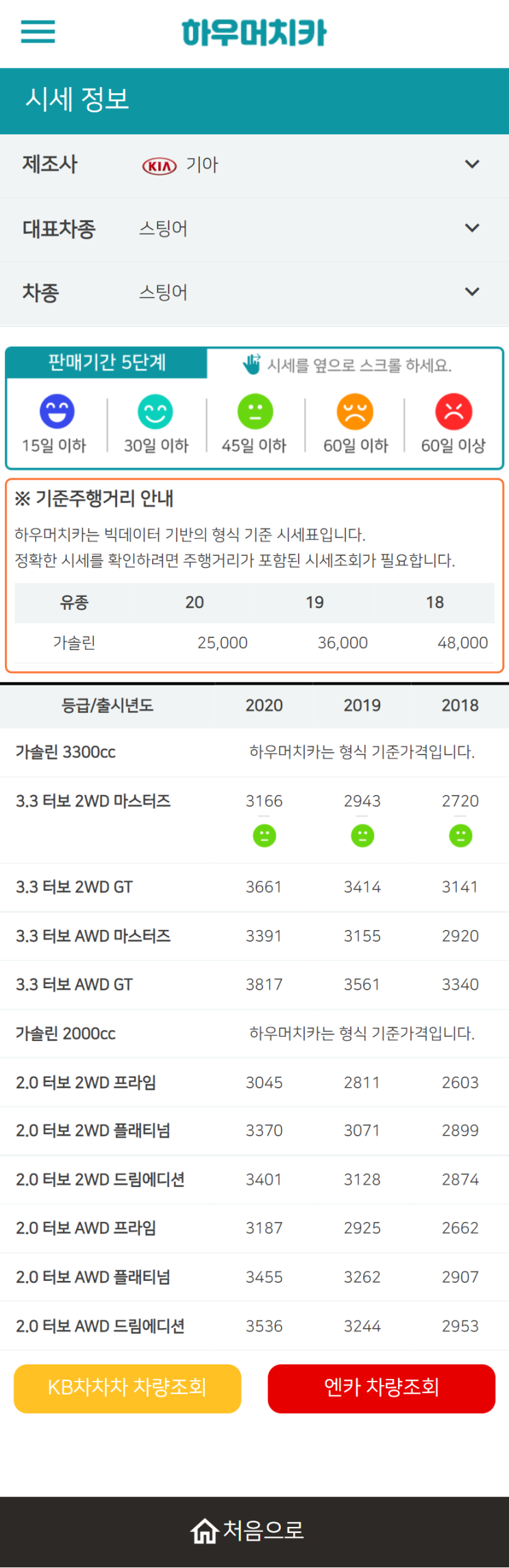 하우머치카 2022년 2월 스팅어 중고차시세.가격표