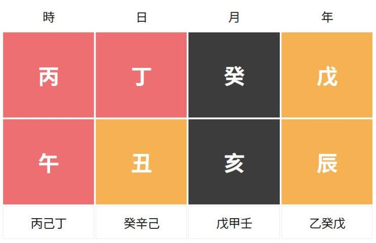  무료 사주 사이트에서 사주팔자보기