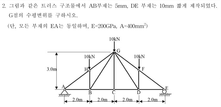  [건축구조기술사] 112회 2교시 2문 풀이