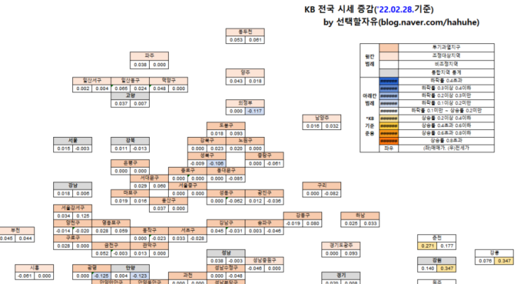  ['22.02.28.] KB주간시계열 가공자료