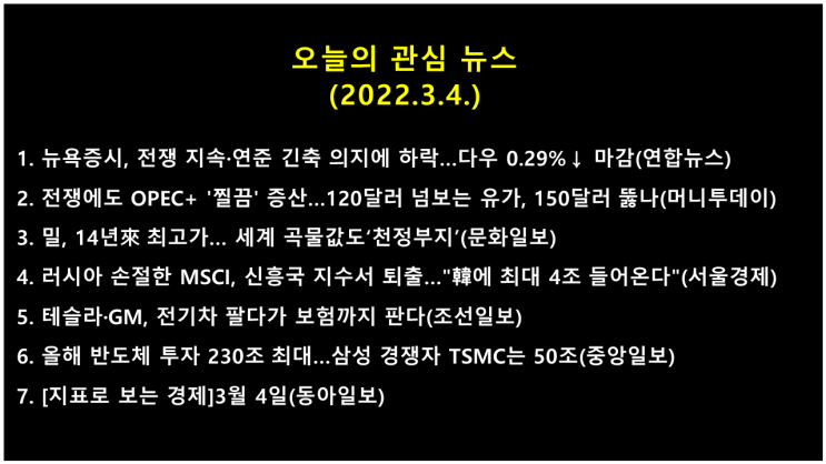  오늘의 관심 뉴스(2022.3.4.) 러시아-우크라이나 전쟁 장기화, 유가·곡물가 상승, Fed 적극적 긴축 → 미 뉴욕증시 하락(다우지수 0.29%↓, 나스닥지수 1.56%↓)