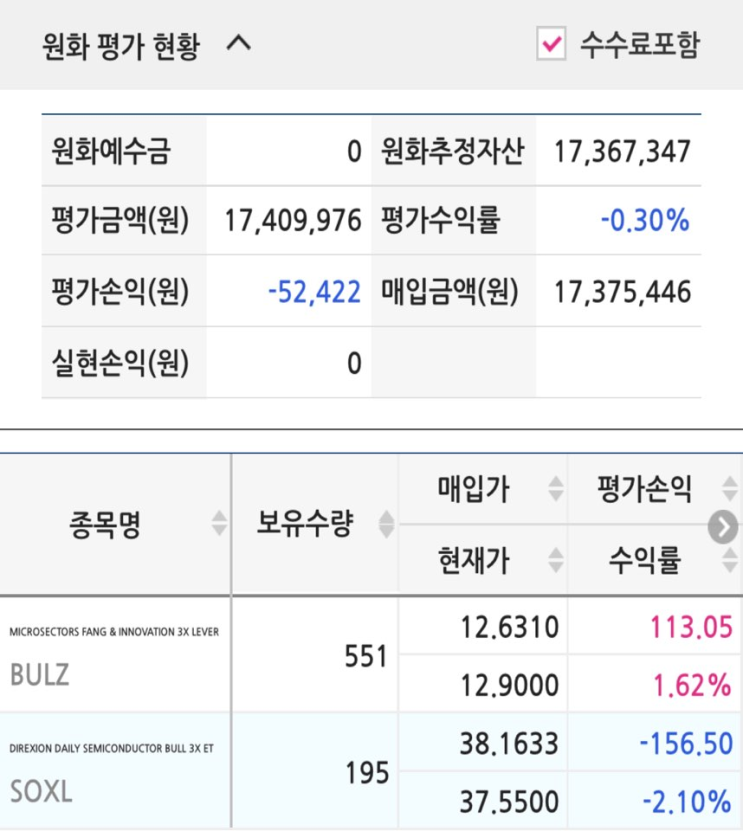  BULZ, SOXL 매수(2022.03.03)