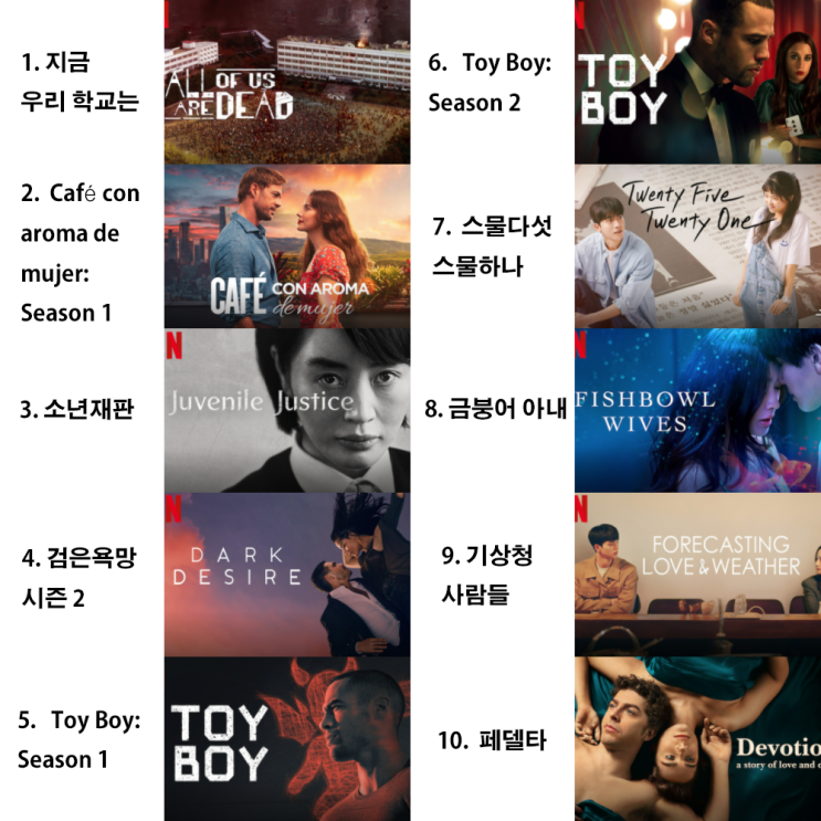  [넷플릭스 영화 드라마 추천] 한 주 동안 인기 있었던 넷플릭스 글로벌 TOP 10 리스트 (2/21~2/27)