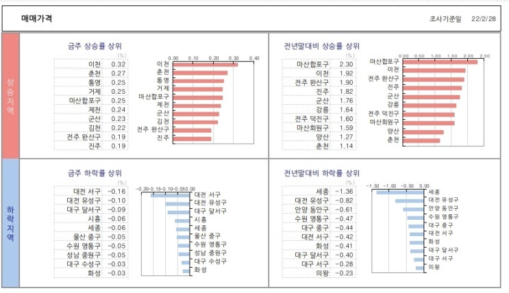 KB시계열...3.4 (금)