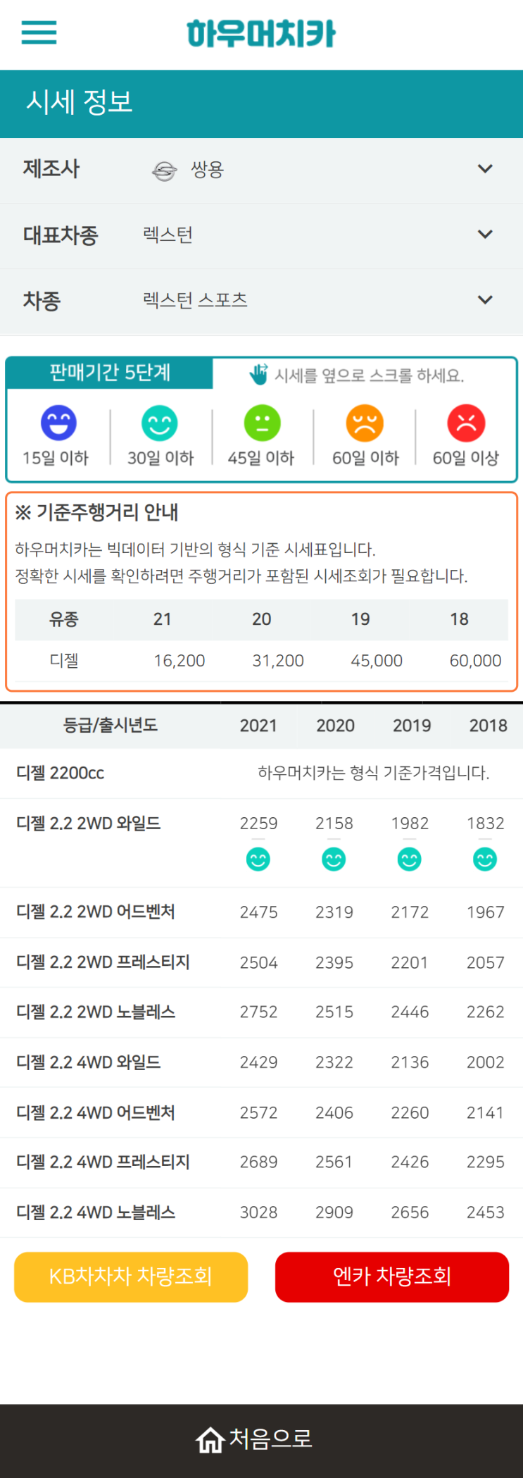 하우머치카 2022년 2월 렉스턴 스포츠 중고차시세.가격표 하우머치카 2022년 2월 렉스턴 스포츠 중고차시세.가격표