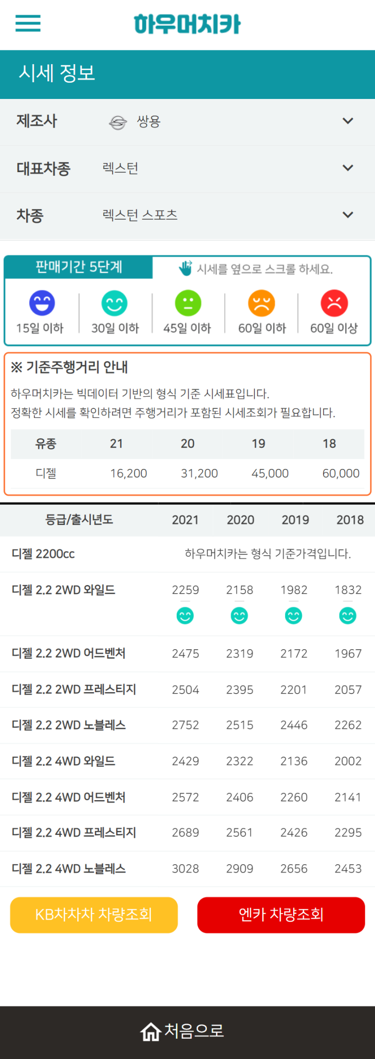 하우머치카 2022년 2월 렉스턴 스포츠 중고차시세.가격표