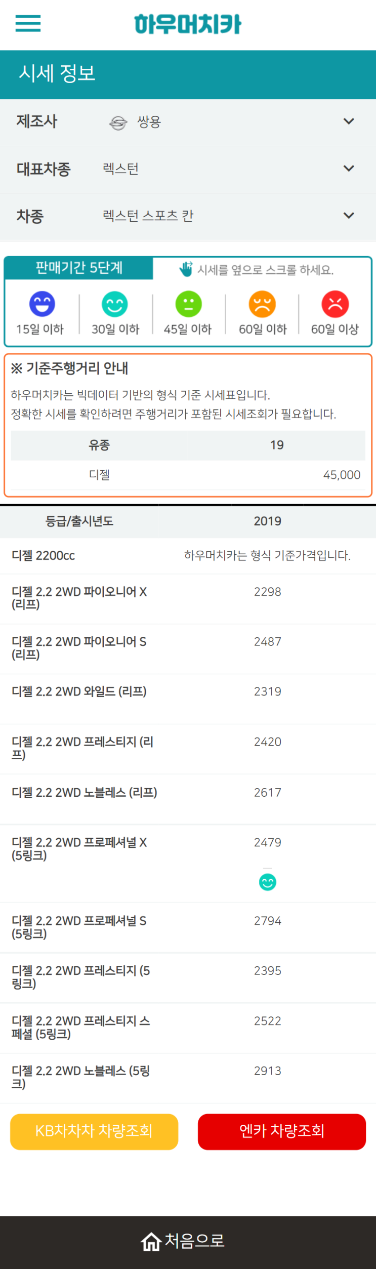 하우머치카 2022년 2월 렉스턴 스포츠 칸 중고차시세.가격표