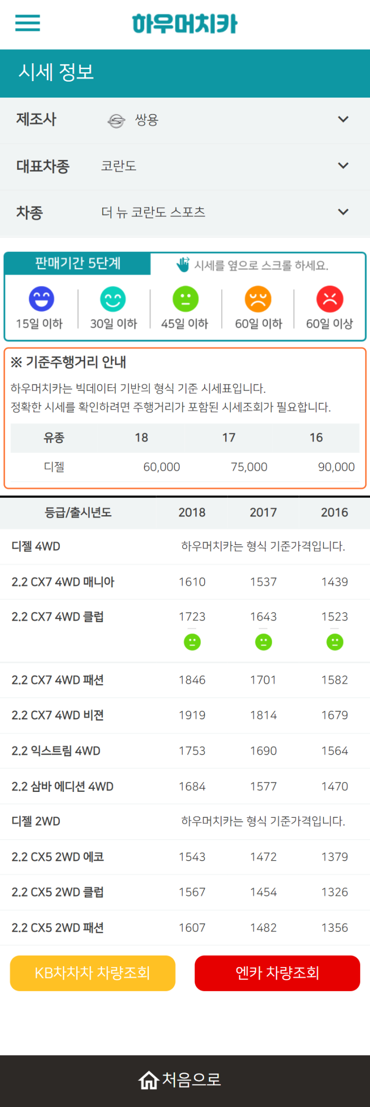 하우머치카 2022년 2월 더 뉴 코란도 스포츠 중고차시세.가격표 하우머치카 2022년 2월 더 뉴 코란도 스포츠 중고차시세.가격표
