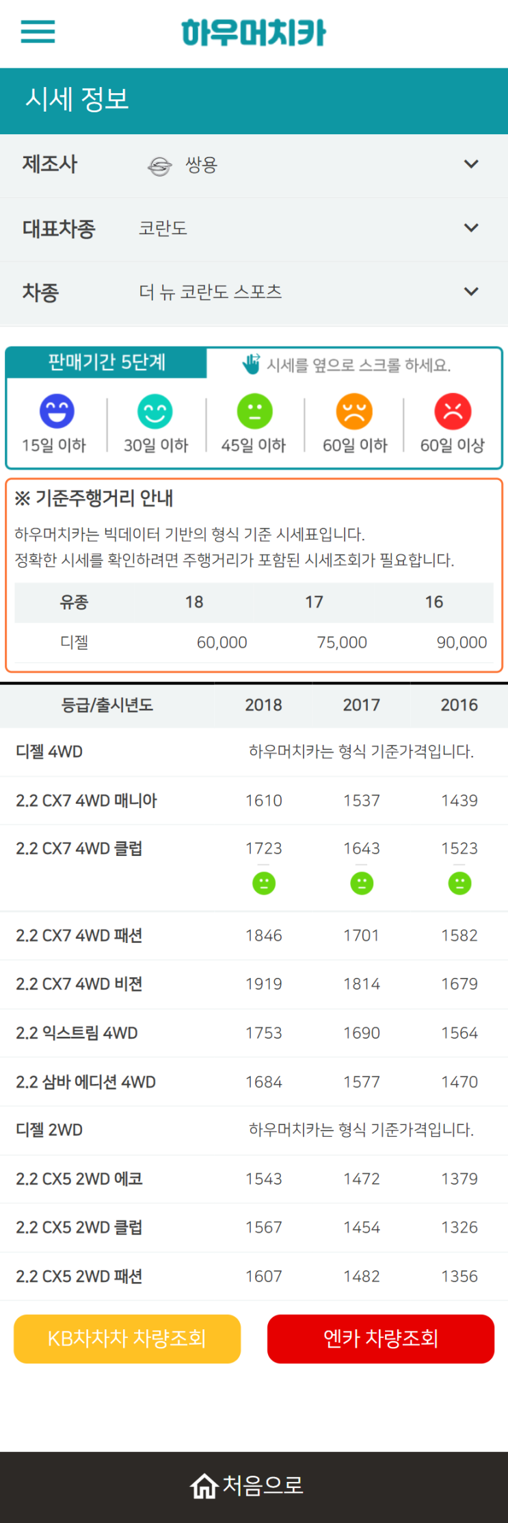 하우머치카 2022년 2월 더 뉴 코란도 스포츠 중고차시세.가격표