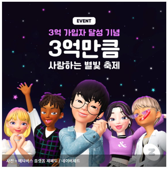  메타버스 플랫폼 '제페토', 누적 가입자 3억명 돌파