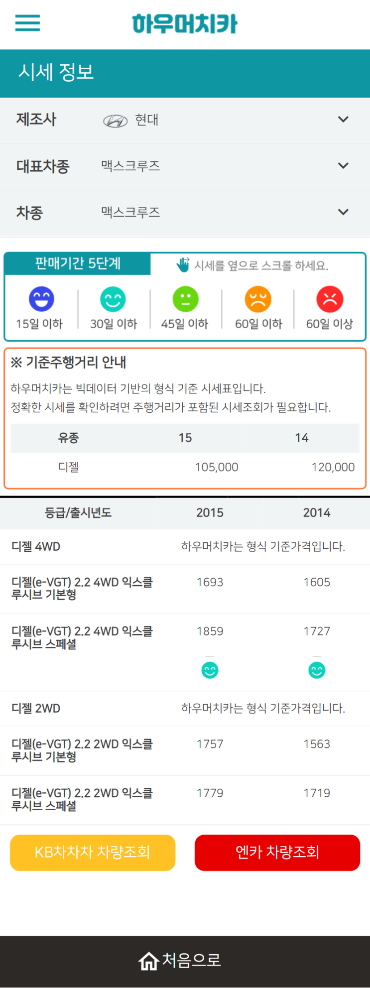 하우머치카 2022년 2월 맥스크루즈 중고차시세.가격표 하우머치카 2022년 2월 맥스크루즈 중고차시세.가격표