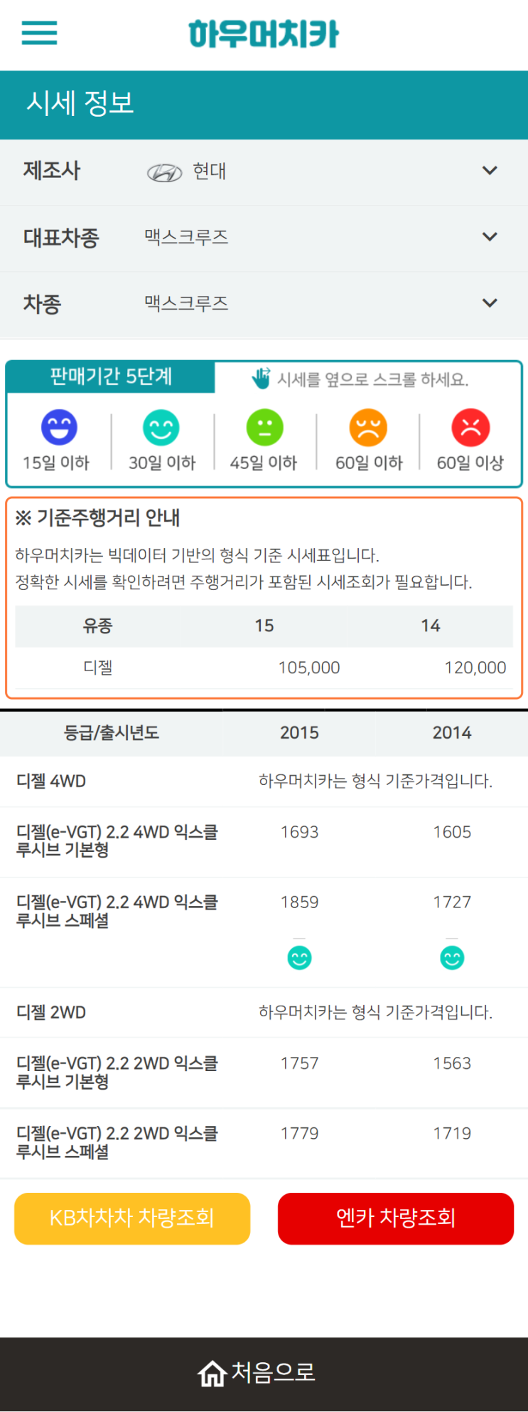 하우머치카 2022년 2월 맥스크루즈 중고차시세.가격표