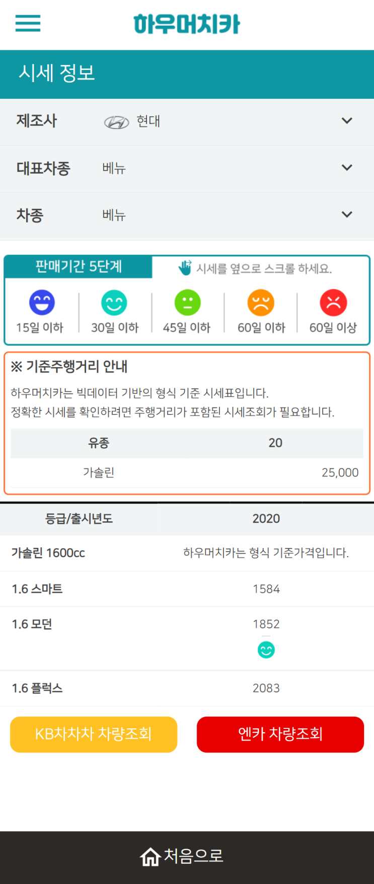 하우머치카 2022년 2월 베뉴 중고차시세.가격표