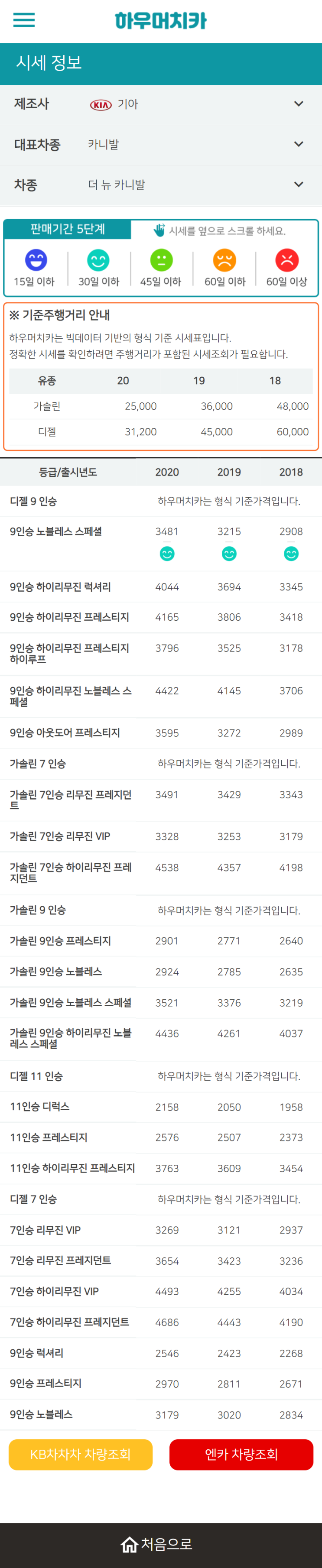 하우머치카 2022년 2월 더 뉴 카니발 중고차시세.가격표 하우머치카 2022년 2월 더 뉴 카니발 중고차시세.가격표