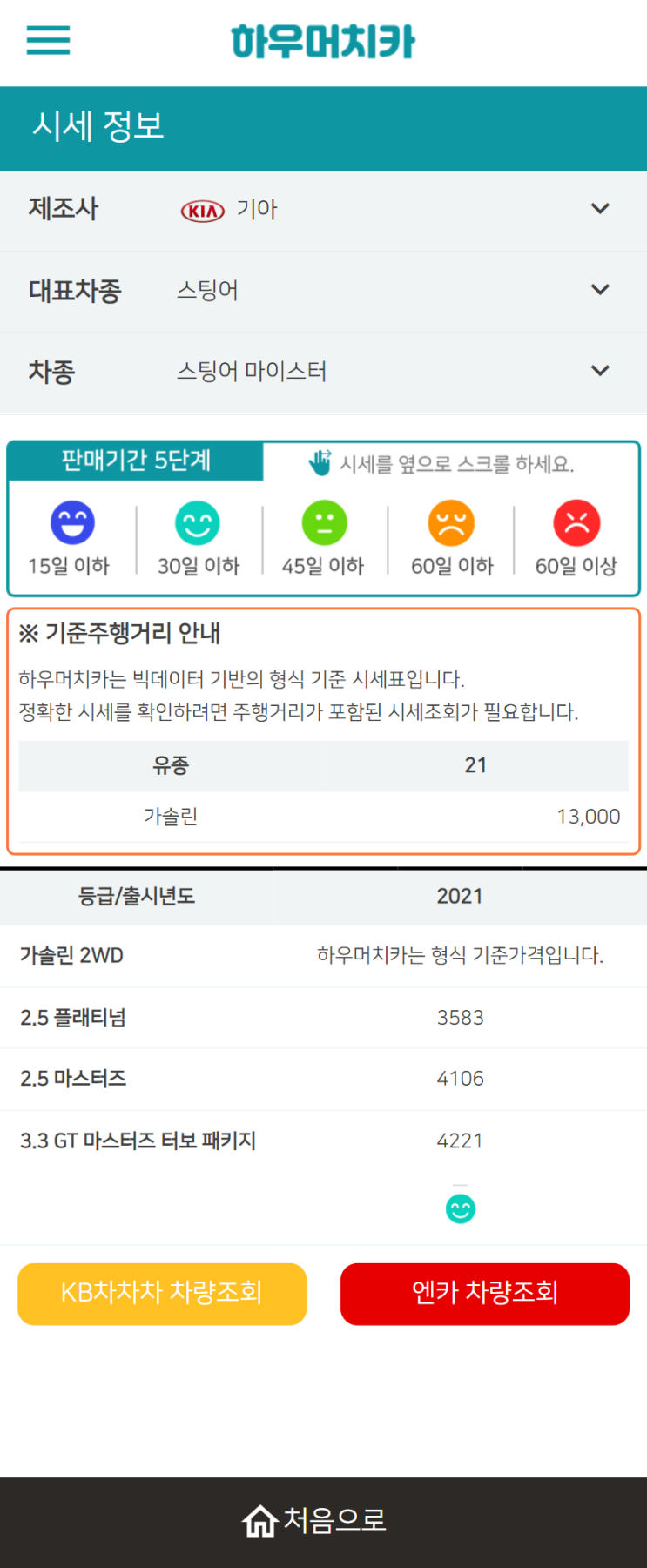 하우머치카 2022년 2월 스팅어 마이스터 중고차시세.가격표