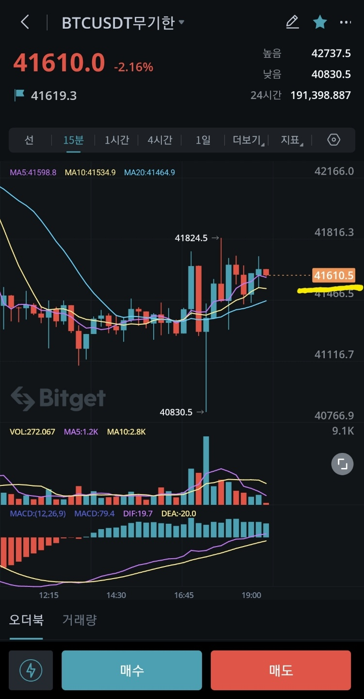 비트코인 단타 강의 1화 : 네이버 블로그