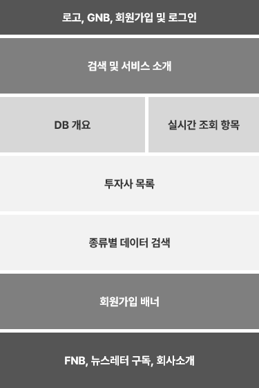  [코드스테이츠 PMB 10기] 혁신의숲 프론트엔드 파헤치기