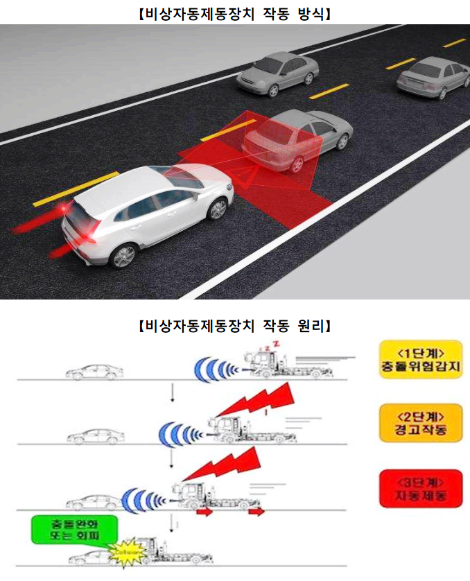  소형화물차(총중량 3.5톤 이하) 비상자동제동장치 의무화 입법예고