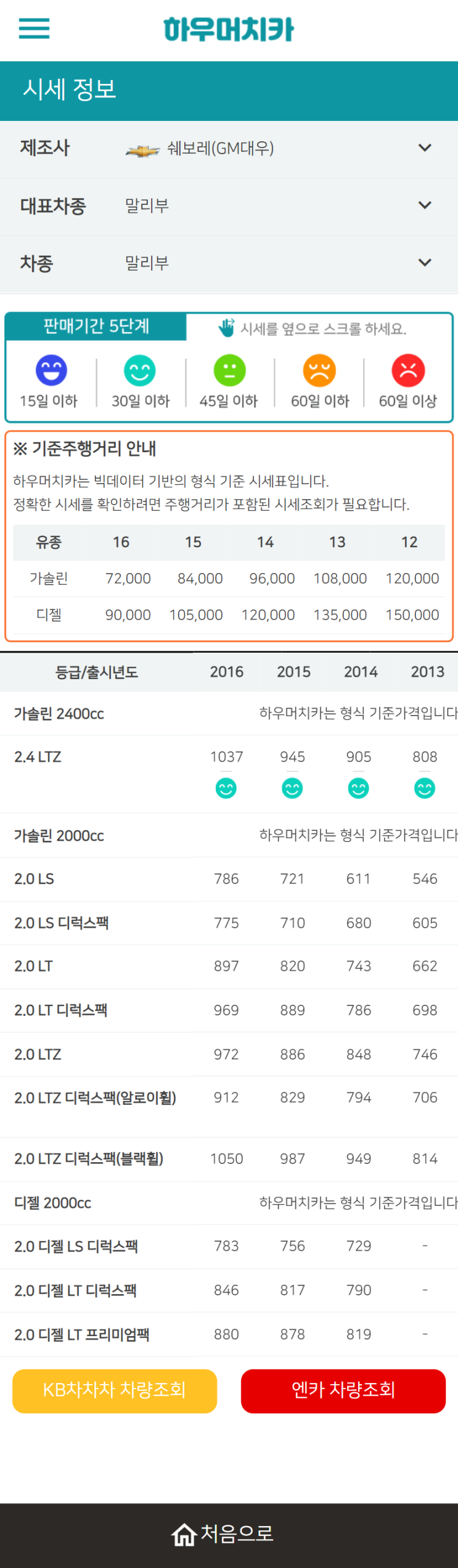 하우머치카 2022년 2월 말리부 중고차시세.가격표 하우머치카 2022년 2월 말리부 중고차시세.가격표