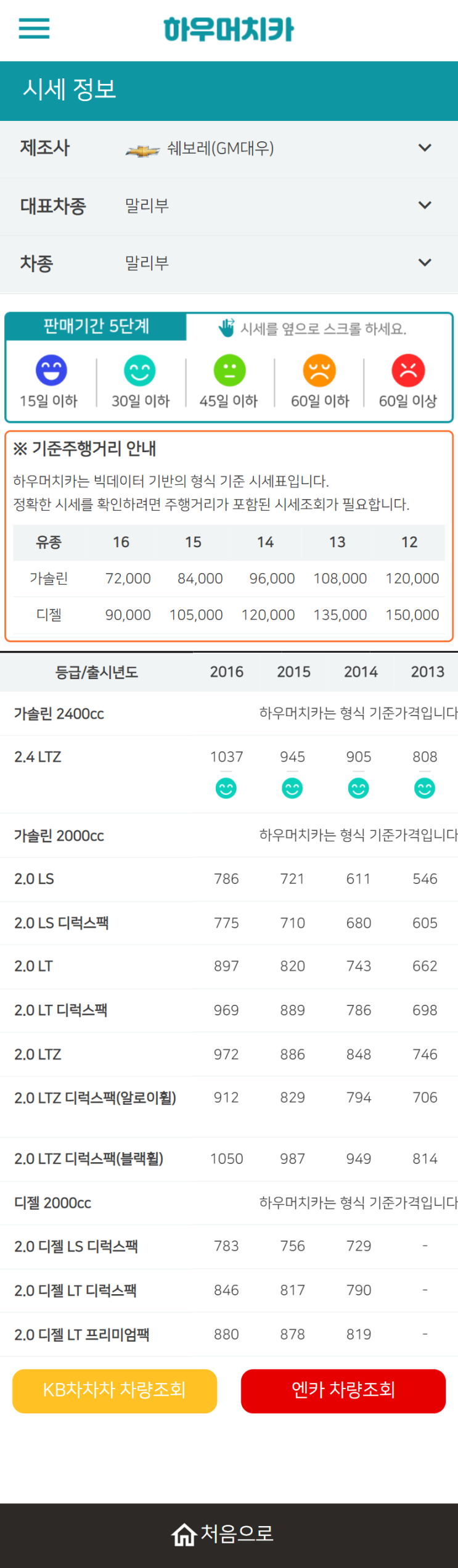 하우머치카 2022년 2월 말리부 중고차시세.가격표