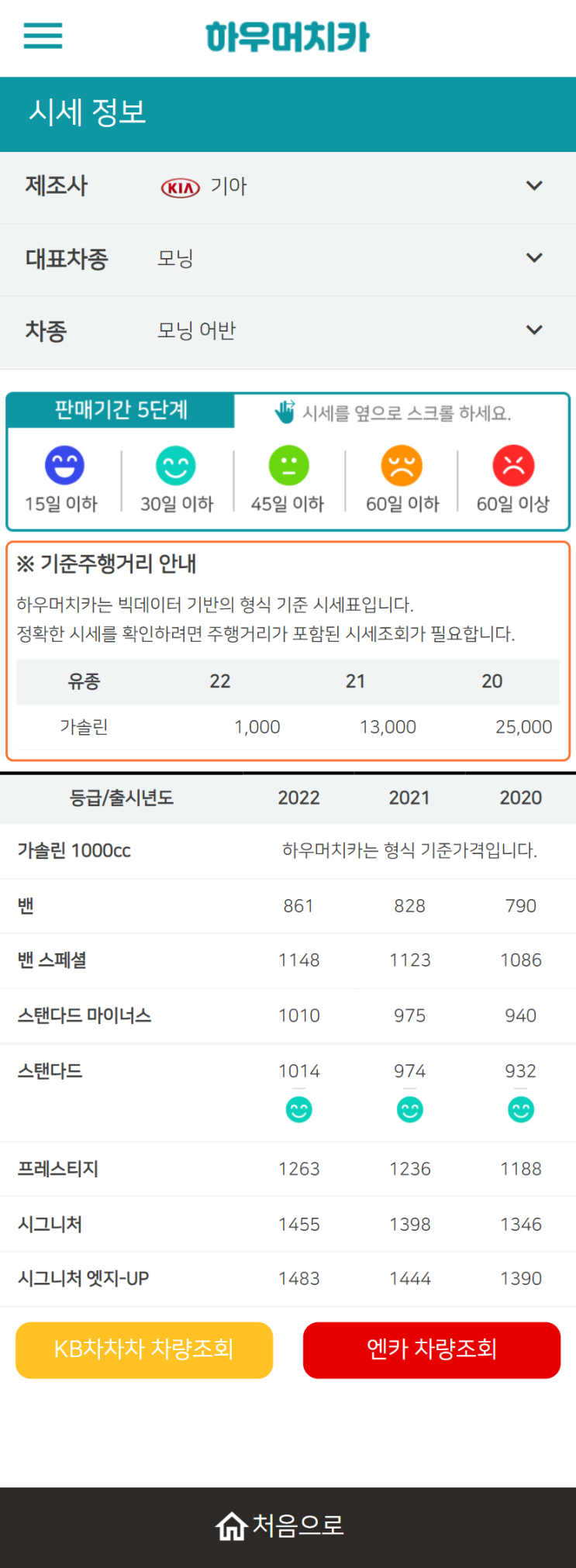 하우머치카 2022년 2월 모닝 어반 중고차시세.가격표 하우머치카 2022년 2월 모닝 어반 중고차시세.가격표