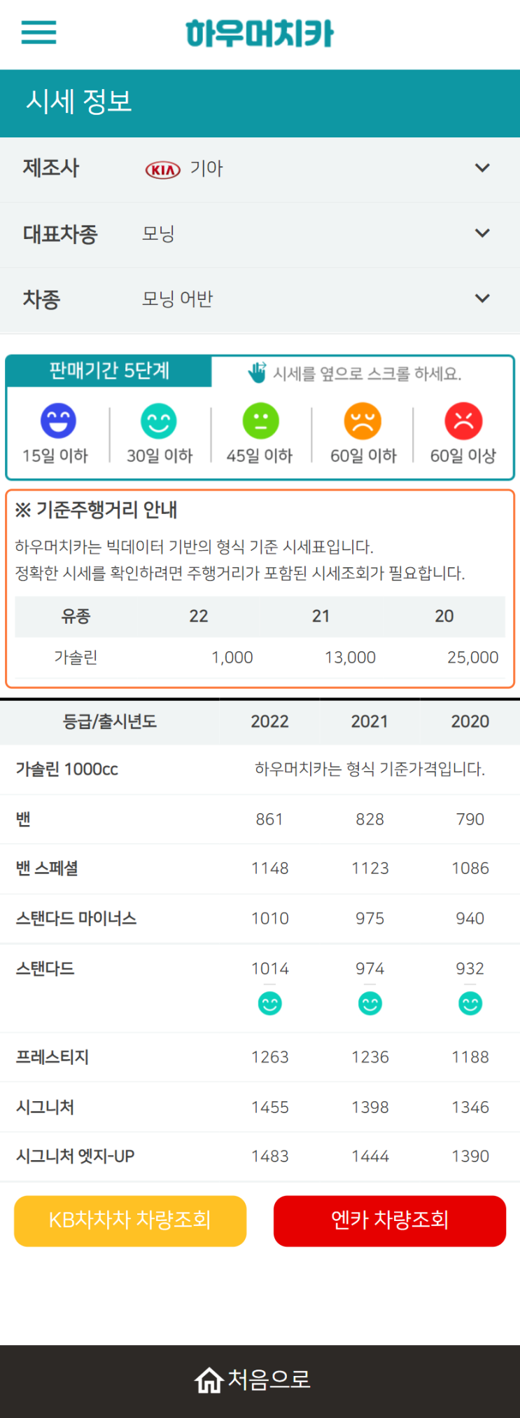 하우머치카 2022년 2월 모닝 어반 중고차시세.가격표