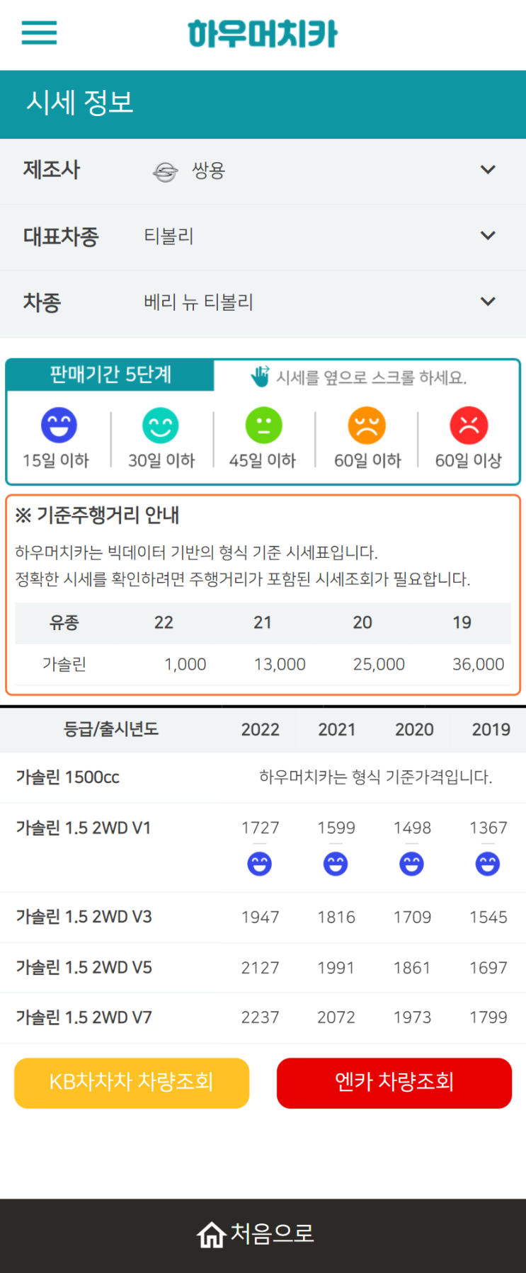 하우머치카 2022년 2월 베리 뉴 티볼리 중고차시세.가격표 하우머치카 2022년 2월 베리 뉴 티볼리 중고차시세.가격표