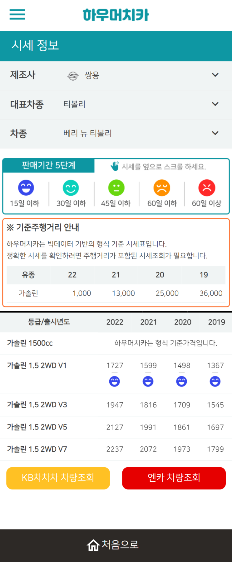 하우머치카 2022년 2월 베리 뉴 티볼리 중고차시세.가격표